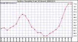 Milwaukee Weather Outdoor Humidity (Last 24 Hours)