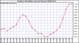 Milwaukee Weather Outdoor Humidity (Last 24 Hours)