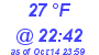 Milwaukee Weather Dewpoint High High Today