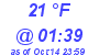 Milwaukee Weather Dewpoint High Low Today