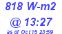 Milwaukee Weather Solar Radiation High Today