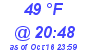 Milwaukee Weather Dewpoint High High Today