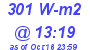 Milwaukee Weather Solar Radiation High Today