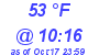 Milwaukee Weather Dewpoint High High Today