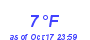 Milwaukee Weather Dewpoint High Low Month