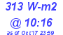 Milwaukee Weather Solar Radiation High Today