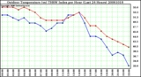 Milwaukee Weather Outdoor Temperature (vs) THSW Index per Hour (Last 24 Hours)