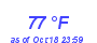 Milwaukee Weather Dewpoint High High Year