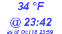 Milwaukee Weather Dewpoint High Low Today