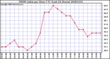 Milwaukee Weather THSW Index per Hour (F) (Last 24 Hours)