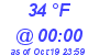 Milwaukee Weather Dewpoint High High Today