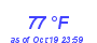 Milwaukee Weather Dewpoint High High Year