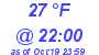 Milwaukee Weather Dewpoint High Low Today