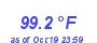 Milwaukee Weather Temperature High Year