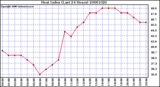 Milwaukee Weather Heat Index (Last 24 Hours)