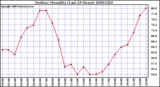 Milwaukee Weather Outdoor Humidity (Last 24 Hours)