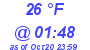 Milwaukee Weather Dewpoint High Low Today