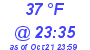 Milwaukee Weather Dewpoint High Low Today