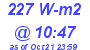 Milwaukee Weather Solar Radiation High Today