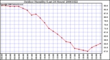 Milwaukee Weather Outdoor Humidity (Last 24 Hours)