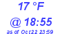 Milwaukee Weather Dewpoint High Low Today