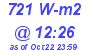 Milwaukee Weather Solar Radiation High Today