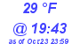 Milwaukee Weather Dewpoint High High Today