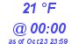 Milwaukee Weather Dewpoint High Low Today