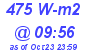 Milwaukee Weather Solar Radiation High Today