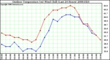 Milwaukee Weather Outdoor Temperature (vs) Wind Chill (Last 24 Hours)