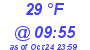 Milwaukee Weather Dewpoint High High Today