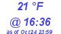 Milwaukee Weather Dewpoint High Low Today