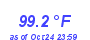 Milwaukee Weather Temperature High Year