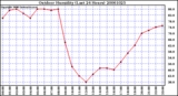 Milwaukee Weather Outdoor Humidity (Last 24 Hours)