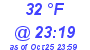 Milwaukee Weather Dewpoint High High Today