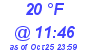 Milwaukee Weather Dewpoint High Low Today