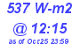 Milwaukee Weather Solar Radiation High Today