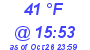 Milwaukee Weather Dewpoint High High Today