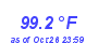 Milwaukee Weather Temperature High Year