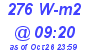 Milwaukee Weather Solar Radiation High Today