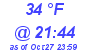 Milwaukee Weather Dewpoint High Low Today