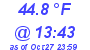 Milwaukee Weather Temperature High Today
