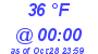 Milwaukee Weather Dewpoint High High Today