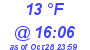 Milwaukee Weather Dewpoint High Low Today