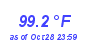 Milwaukee Weather Temperature High Year