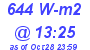 Milwaukee Weather Solar Radiation High Today