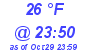 Milwaukee Weather Dewpoint High High Today