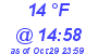 Milwaukee Weather Dewpoint High Low Today