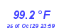 Milwaukee Weather Temperature High Year