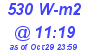 Milwaukee Weather Solar Radiation High Today